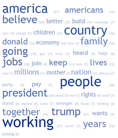 clintontagcloud