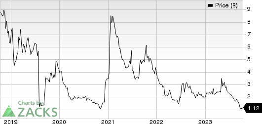 Lexicon Pharmaceuticals, Inc. Price