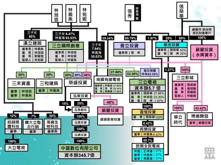 （圖／民眾黨提供）