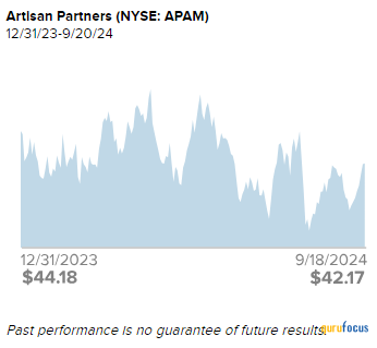 Royce Investment Partners: 4 Key Holdings in Our Small-Cap Opportunistic Value Strategy