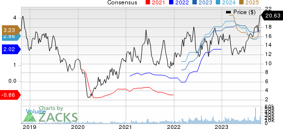 Liberty Energy Inc. Price and Consensus