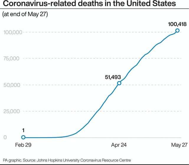 Coronavirus graphic