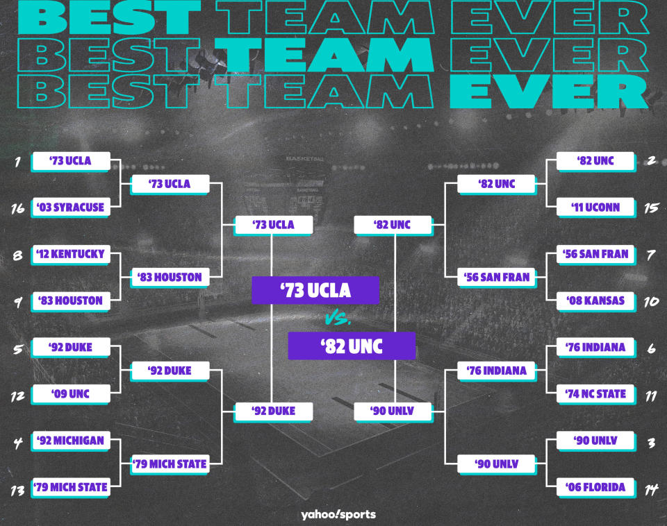 Best Teams Ever bracket: Men's college basketball edition, championship round. (Yahoo Sports illustration)