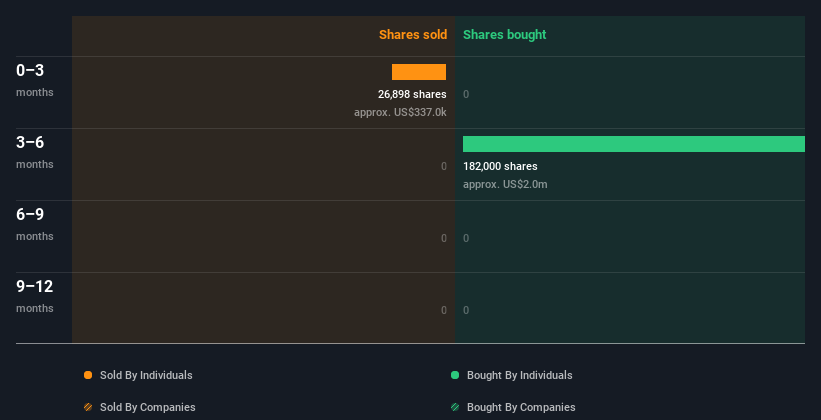 insider-trading-volume