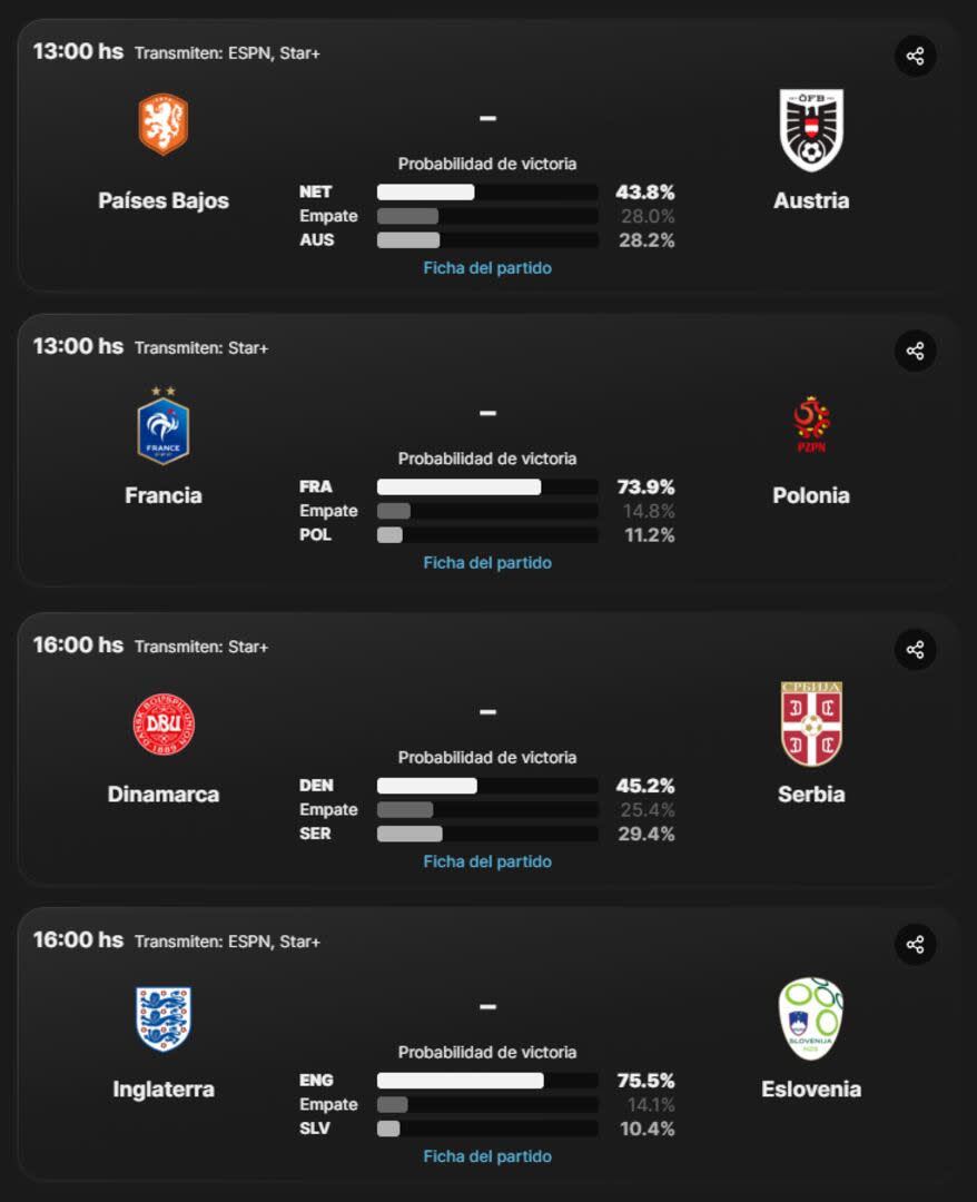 Los partidos de la Eurocopa 2024 de este martes 25 de junio