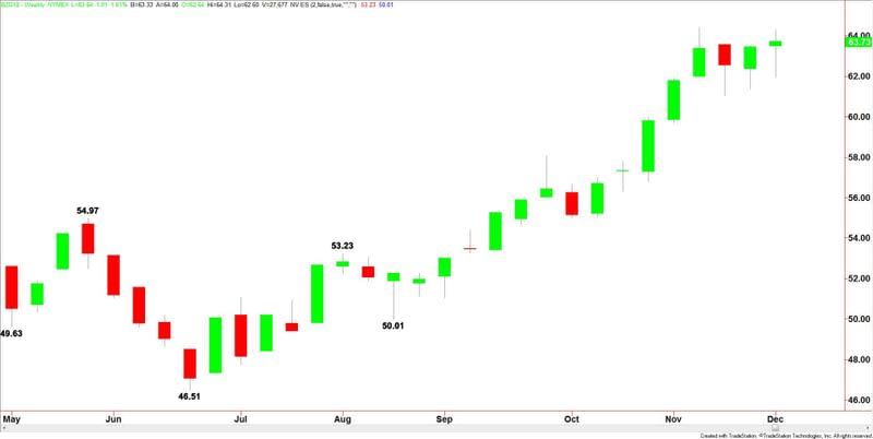 Brent Crude Oil