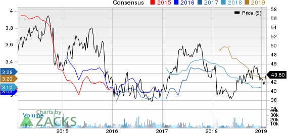 Sanofi Price and Consensus