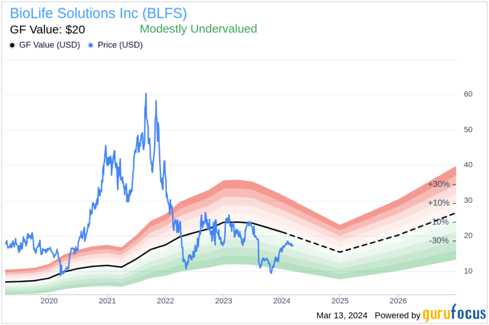 Insider Sell: Chief Marketing Officer Todd Berard Sells 7,508 Shares of BioLife Solutions Inc (BLFS)