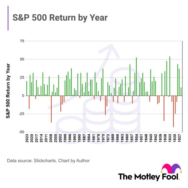 Dow Jones: When will the stock market stop going down?