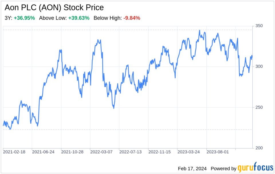 Decoding Aon PLC (AON): A Strategic SWOT Insight