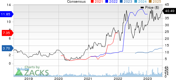 Ryerson Holding Corporation Price and Consensus