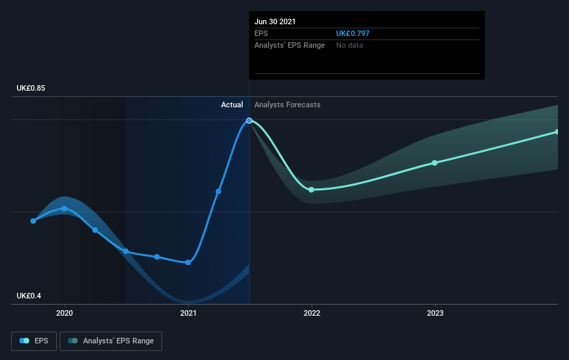 earnings-per-share-growth