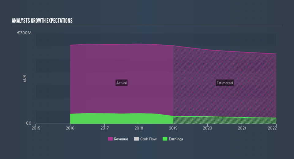 ENXTPA:BOI Past and Future Earnings, July 25th 2019