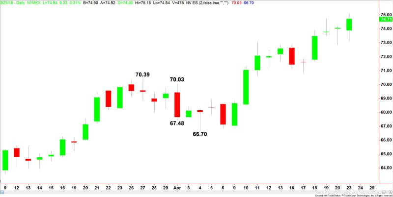 Brent Crude