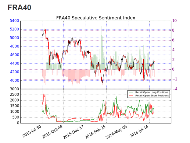 CAC 40 Fails at Critical Resistance