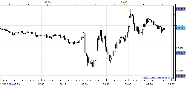 Strong_NFPs_Send_Dollar_on_a_Ride_EURUSD_and_USDJPY_Higher1_body_x0000_i1029.png, Strong NFPs Send Dollar on a Ride - EUR/USD and USD/JPY Higher