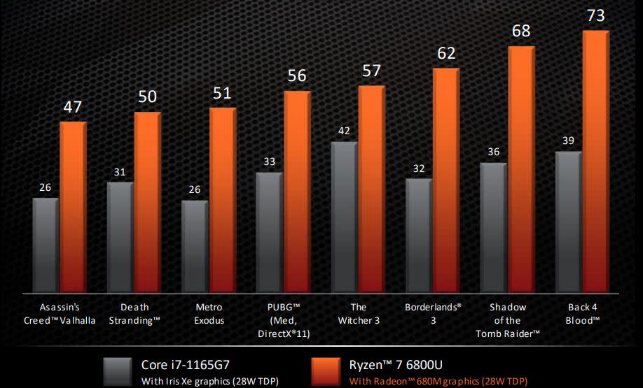 Core Ryzen