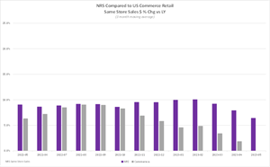 NRS Compared to US Commerce Retail