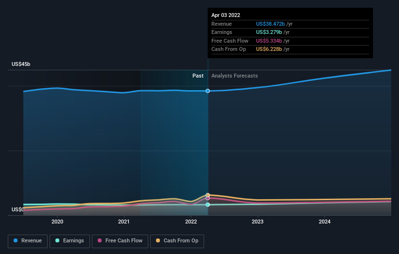 earnings-and-revenue-growth