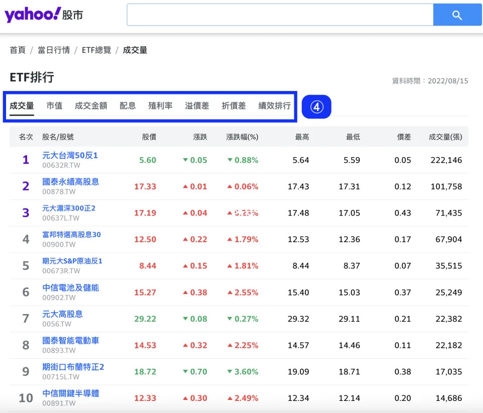 Yahoo 奇摩股市-ETF專區