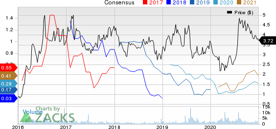 Golden Star Resources, Ltd Price and Consensus