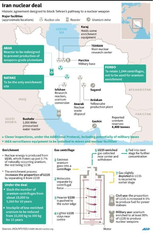 Factfile on the Iran nuclear deal, endorsed by the UN Security Council