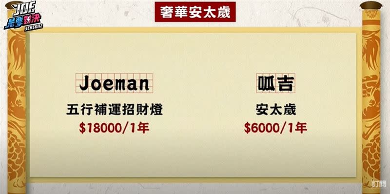 該道場屬於客製化點光明燈，因此一年為6千元。（圖／翻攝自Youtube頻道／Joeman）