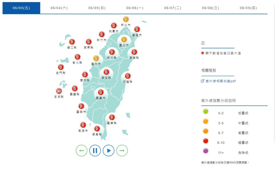 今日全台各地紫外線偏強，民眾應補充水分做好防曬。（圖／翻攝自中央氣象局）