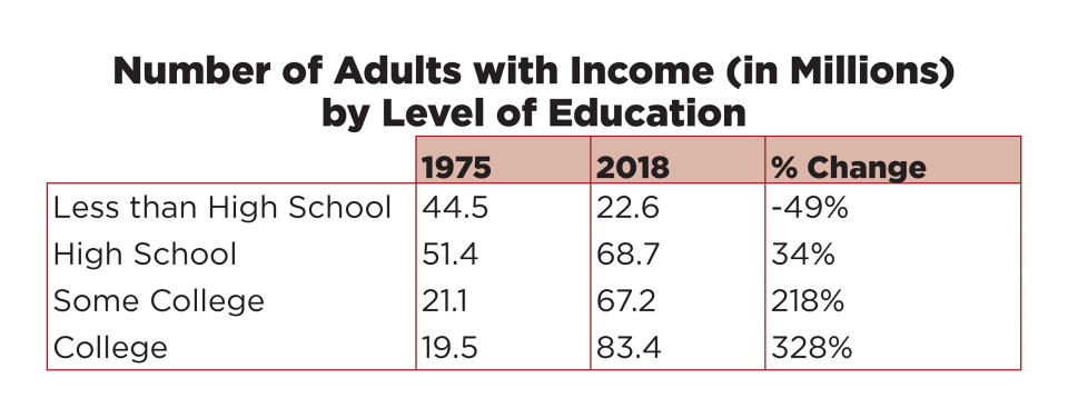 <span class="copyright">Data Source: RAND; Graphics: Mary Traverse for Civic Ventures</span>