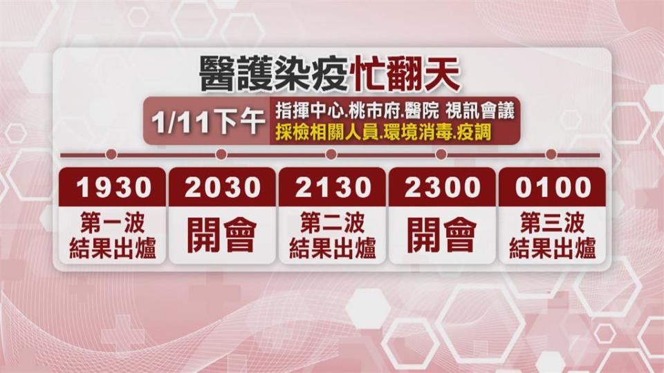 還原染疫時間軸「開會都沒睡」 鋼鐵部長累了！ 小感冒咳嗽不斷