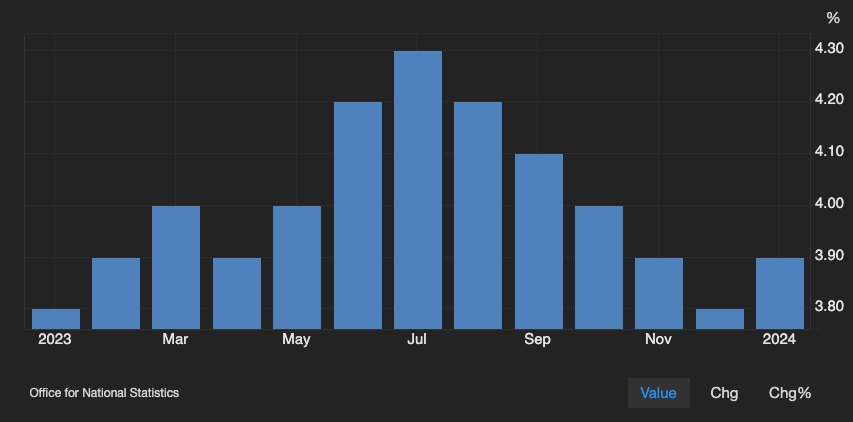 British unemployment