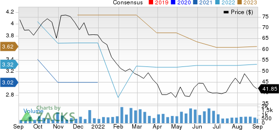 Gibraltar Industries, Inc. Price and Consensus