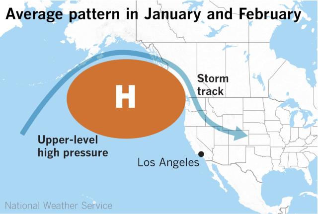 Southern California, We're Getting Warm, Dry, Windy Weather Later This Week