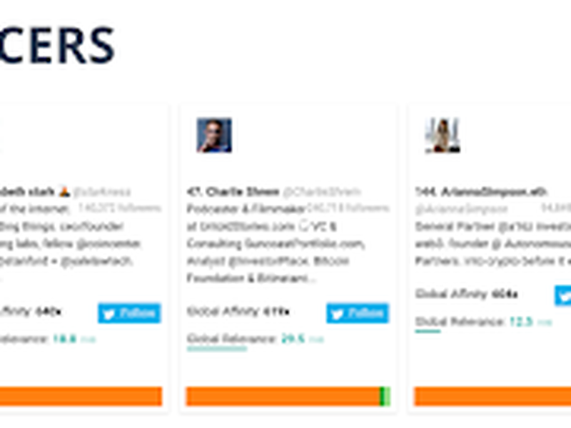 “Ethereum, Bitcoin, and Web3 Hype” audience cluster top nice influencers, Dec. 29, 2021-Jan. 27, 2022. Affinio, “Mining the Crypto Community: An Analysis of the Crypto Audience on Twitter.