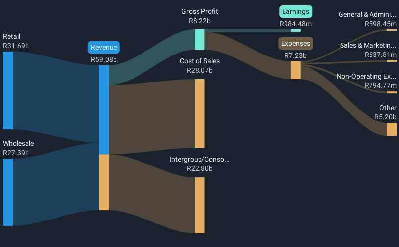 revenue-and-expenses-breakdown