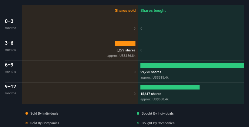 insider-trading-volume