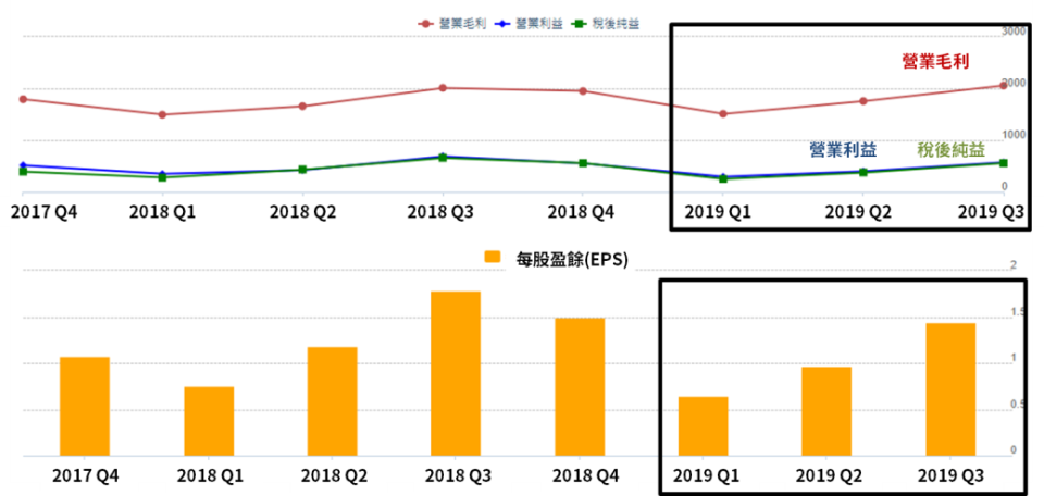 (資料來源：追迅)