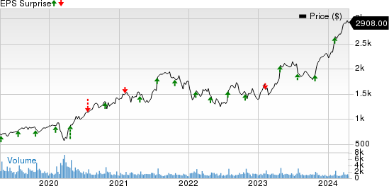 Chipotle Mexican Grill, Inc. Price and EPS Surprise