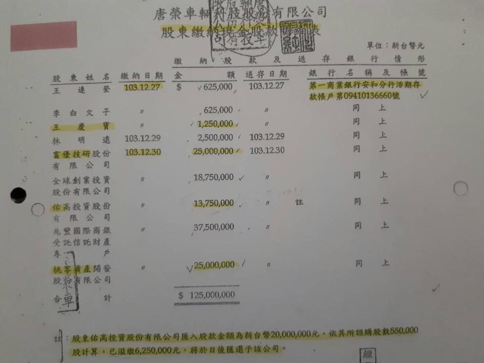 唐榮公司的資料記載認購股份的名單，其中桃園客運副董事長黃伯弘的佑高公司竟多付625萬元，違反常理。