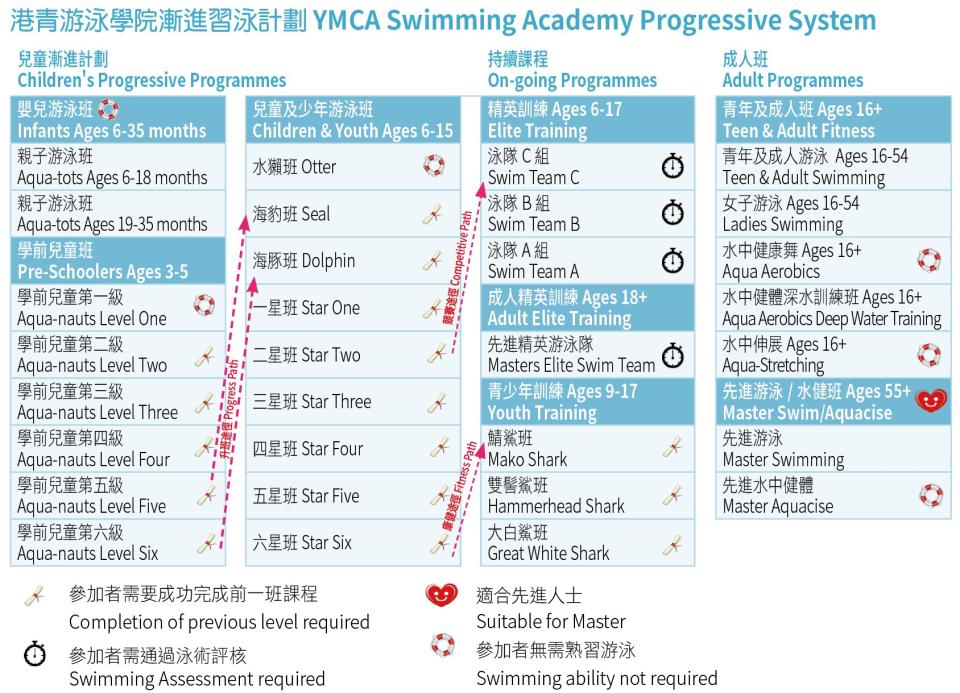 暑假活動2023-暑期活動2023-兒童游泳班-泳班