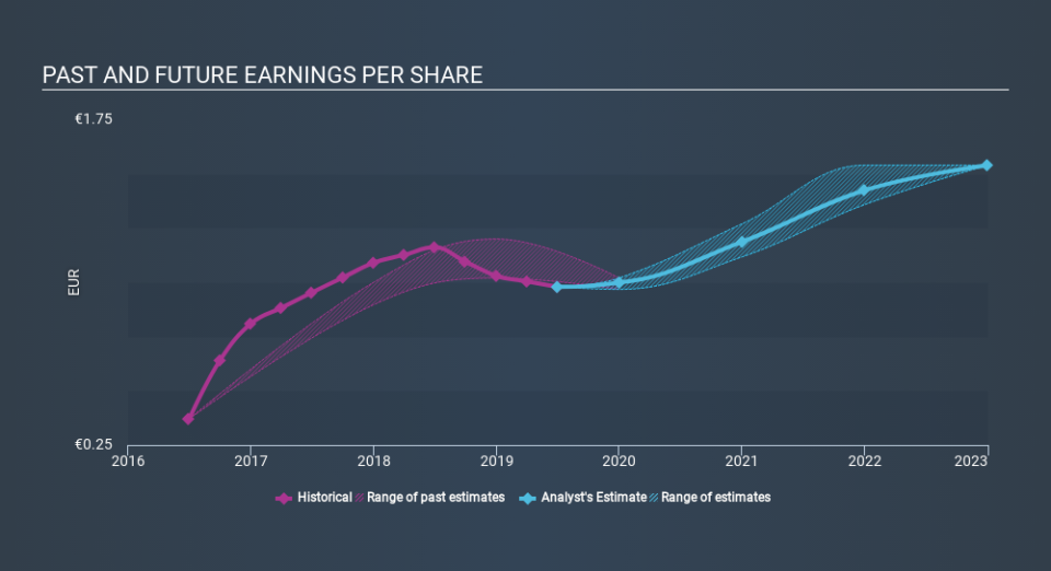 HLSE:DETEC Past and Future Earnings, January 27th 2020