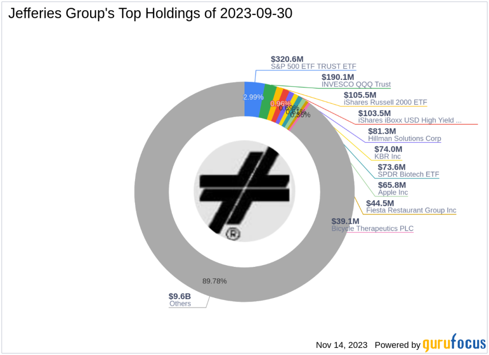 Jefferies Group's Strategic Moves: A Deep Dive into Allstate Corp's Significant Reduction