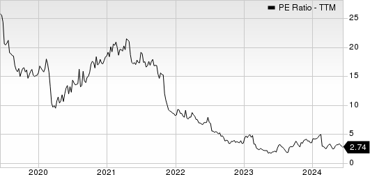 Upland Software, Inc. PE Ratio (TTM)