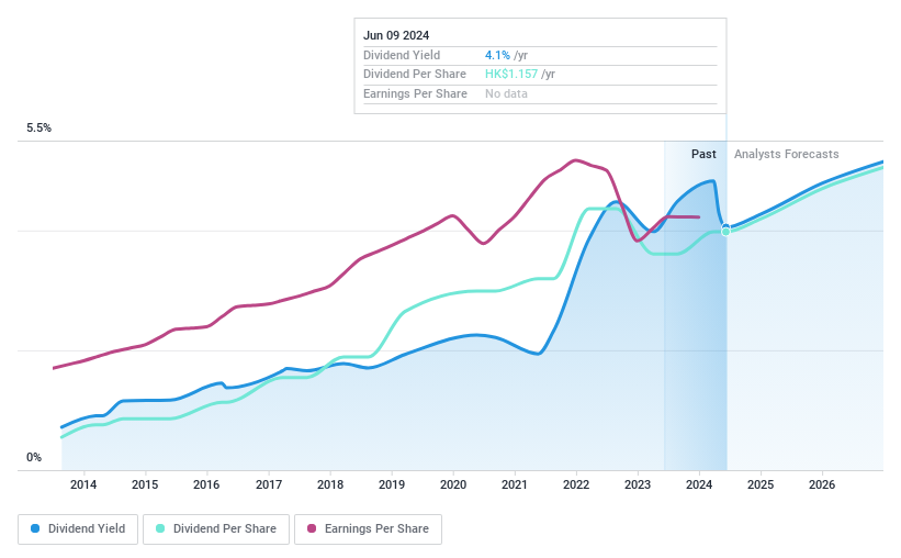 SEHK:1193 Dividend History as at Jun 2024