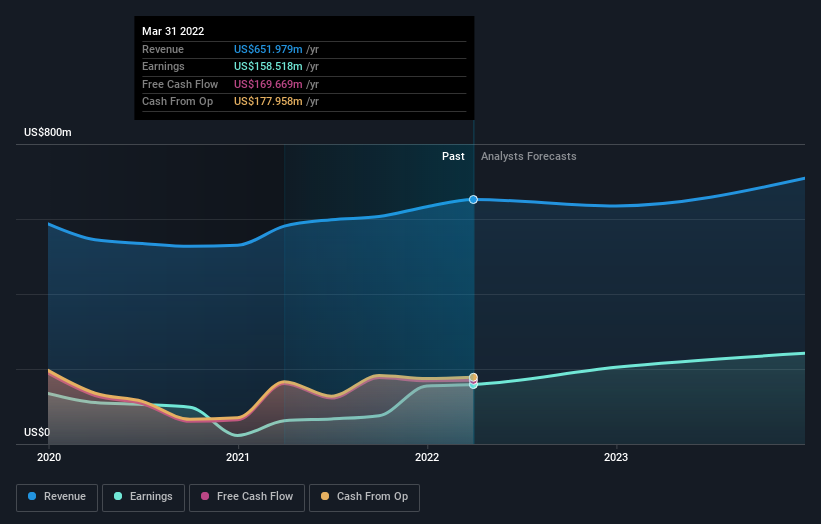 earnings-and-revenue-growth