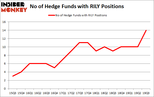 Is RILY A Good Stock To Buy?