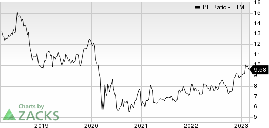 FS Bancorp, Inc. PE Ratio (TTM)