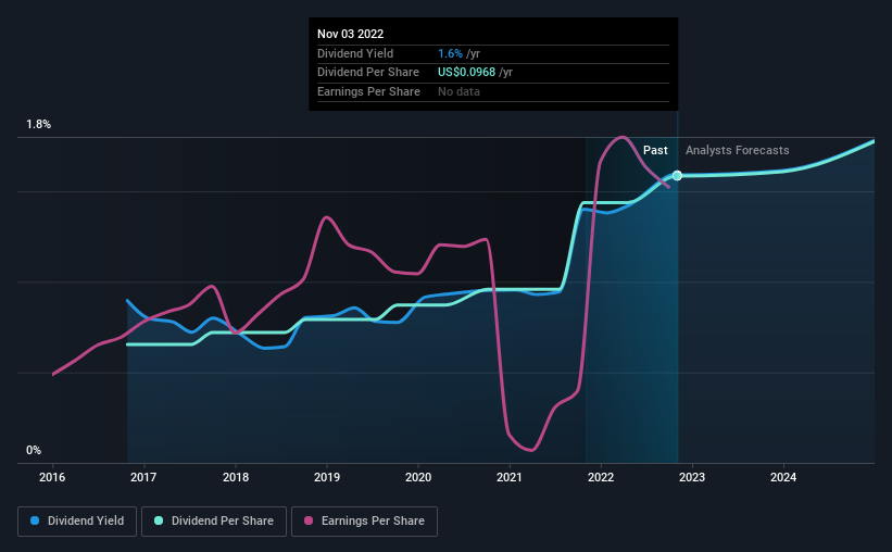 historic-dividend