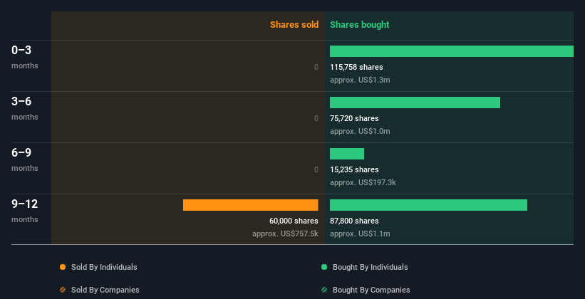 insider-trading-volume