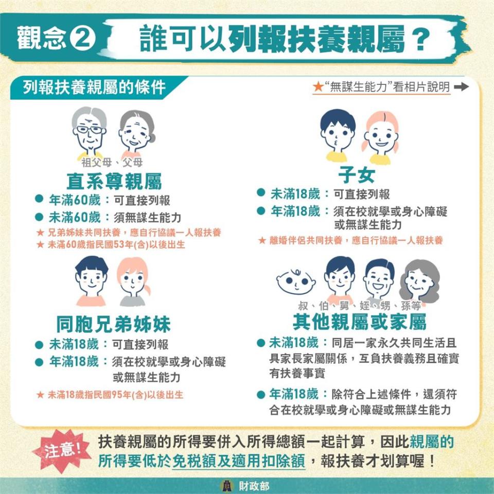 工讀生注意！民法成年人年齡下修　年滿18歲年薪逾42萬3千得報稅